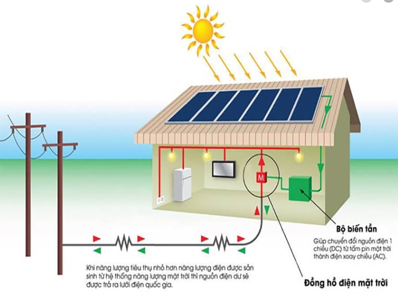 11 ứng dụng của năng lượng mặt trời phổ biến nhất hiện nay